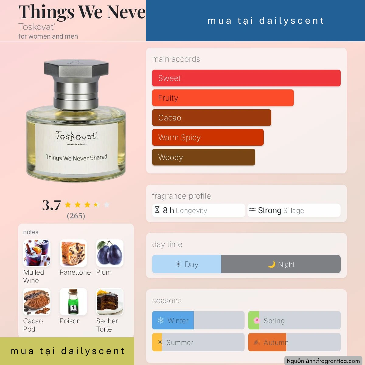 Things We Never Shared Toskovat' dailyscent Nước hoa Things We Never Shared Toskovat