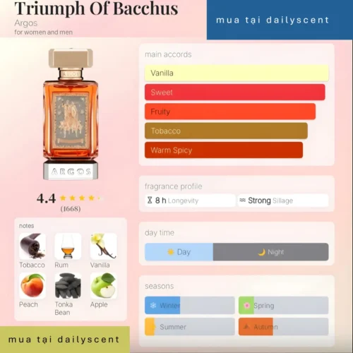 Triumph Of Bacchus Argos