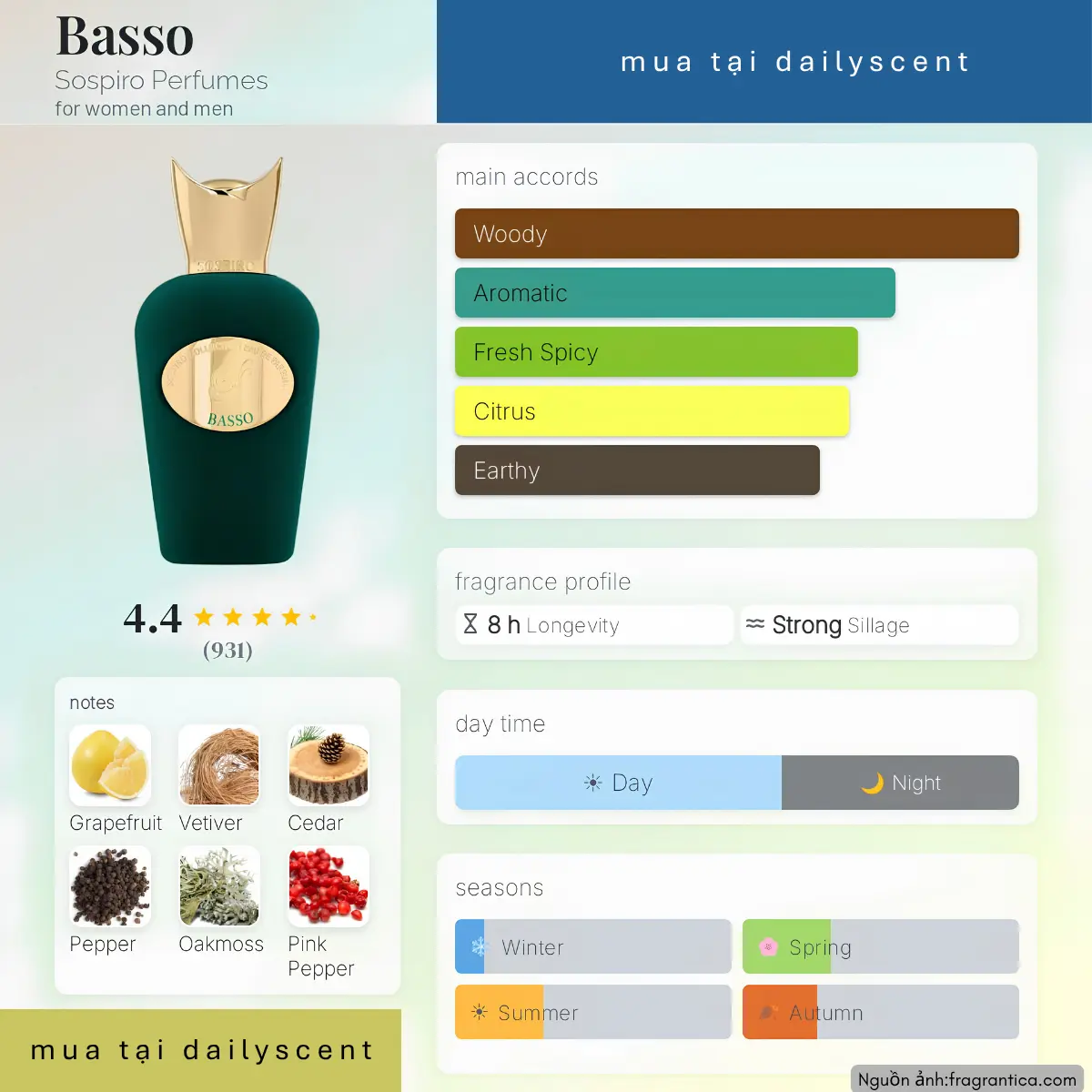 Nước hoa Basso Sospiro Perfumes