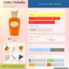 Dolce Melodia Sospiro Perfumes
