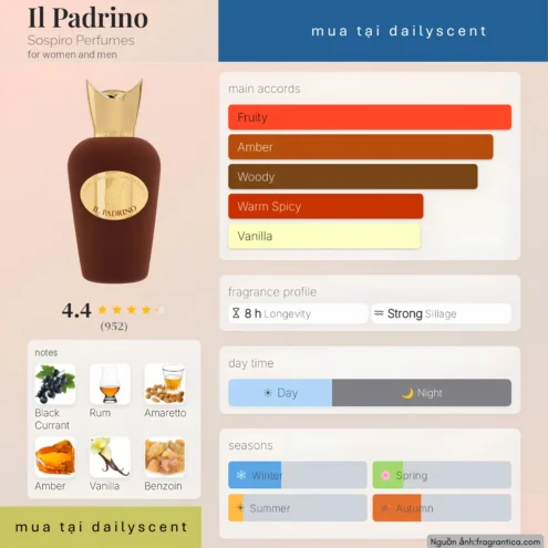 Il Padrino Sospiro Perfumes