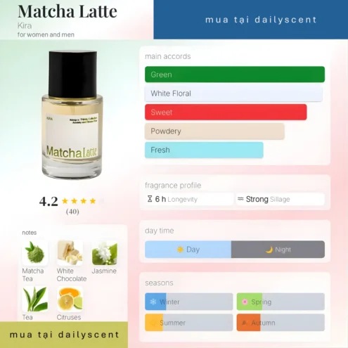 Nước hoa Kira Matchalatte