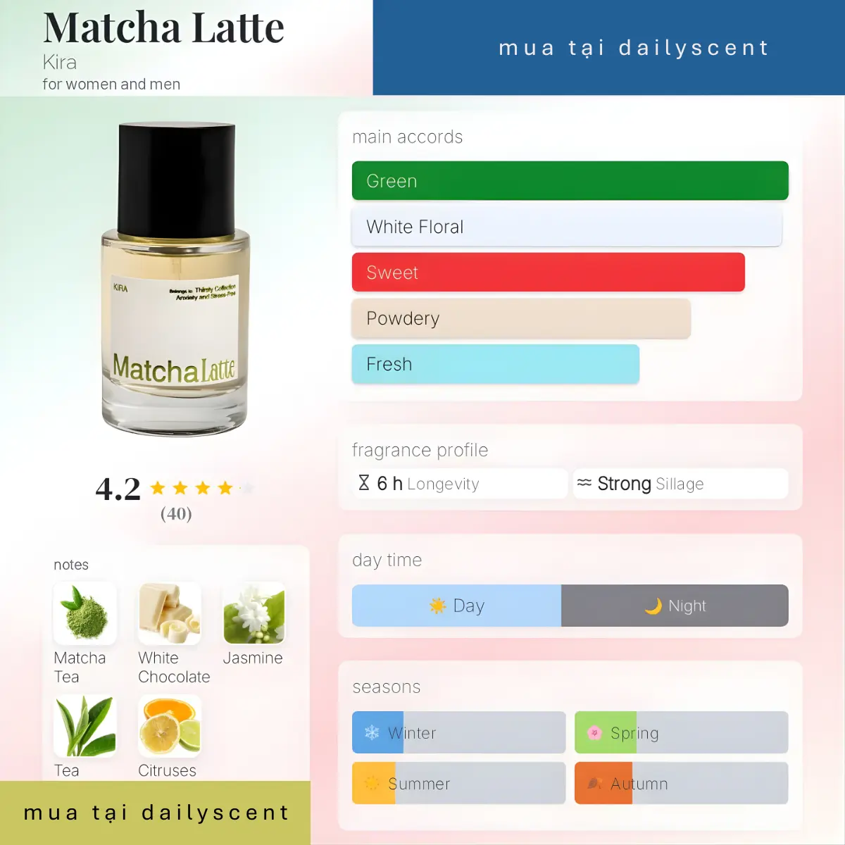 Nước hoa Kira Matchalatte