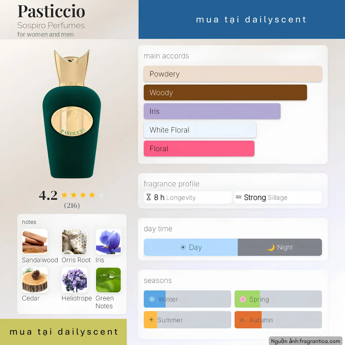 Pasticcio Sospiro Perfumes