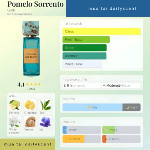 Nước hoa Pomelo Sorrento Gritti
