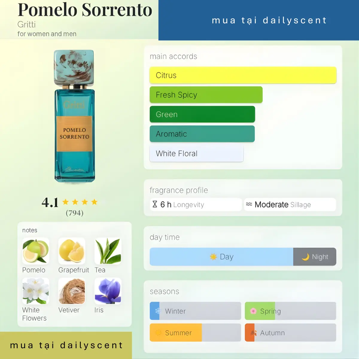 Nước hoa Pomelo Sorrento Gritti