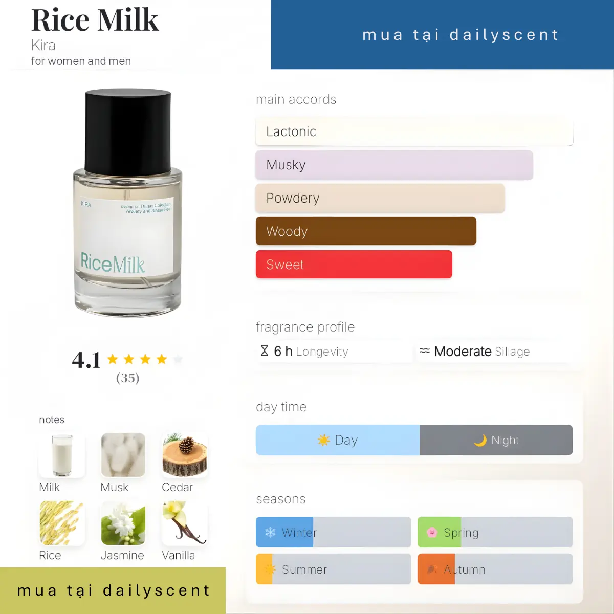 Nước hoa Kira Ricemilk