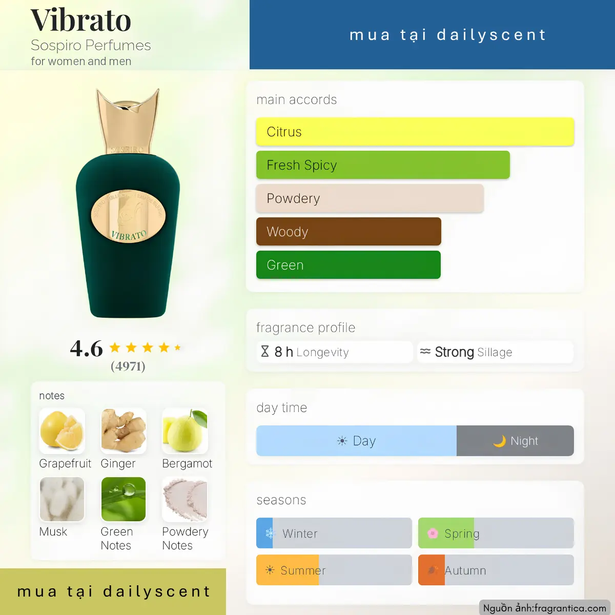 Vibrato Sospiro Perfumes dailyscent