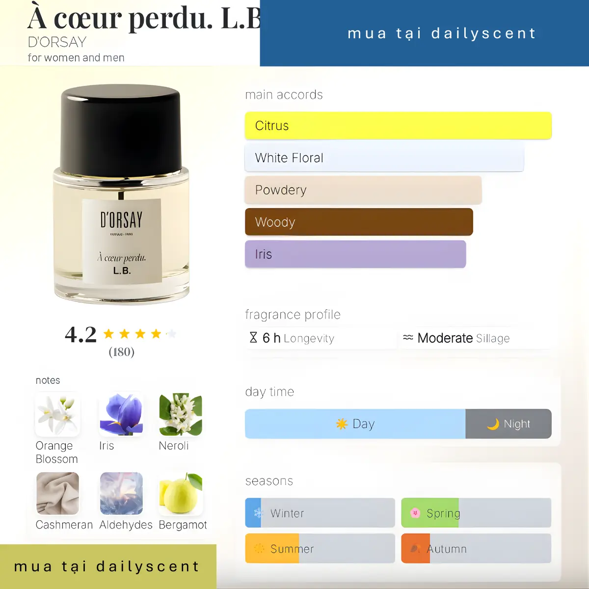 Nước hoa D'Orsay À coeur perdu. L.B.