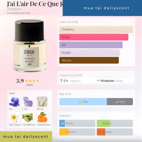 D'Orsay J'ai l'air de ce que je suis. J.R.