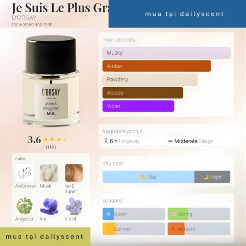 Nước hoa D'Orsay Je suis le plus grand. M.A.