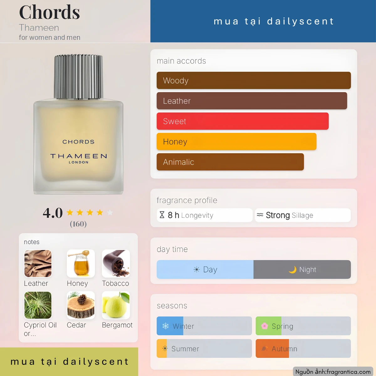 Chords Thameen