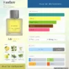 Fanfare Thameen dailyscent Nước hoa Fanfare Thameen