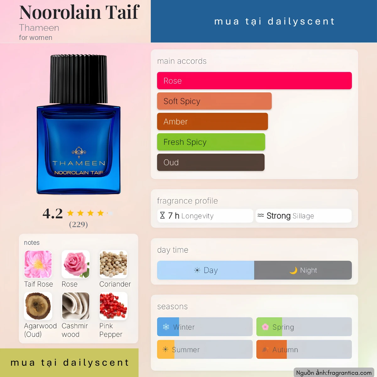 Noorolain Taif Thameen