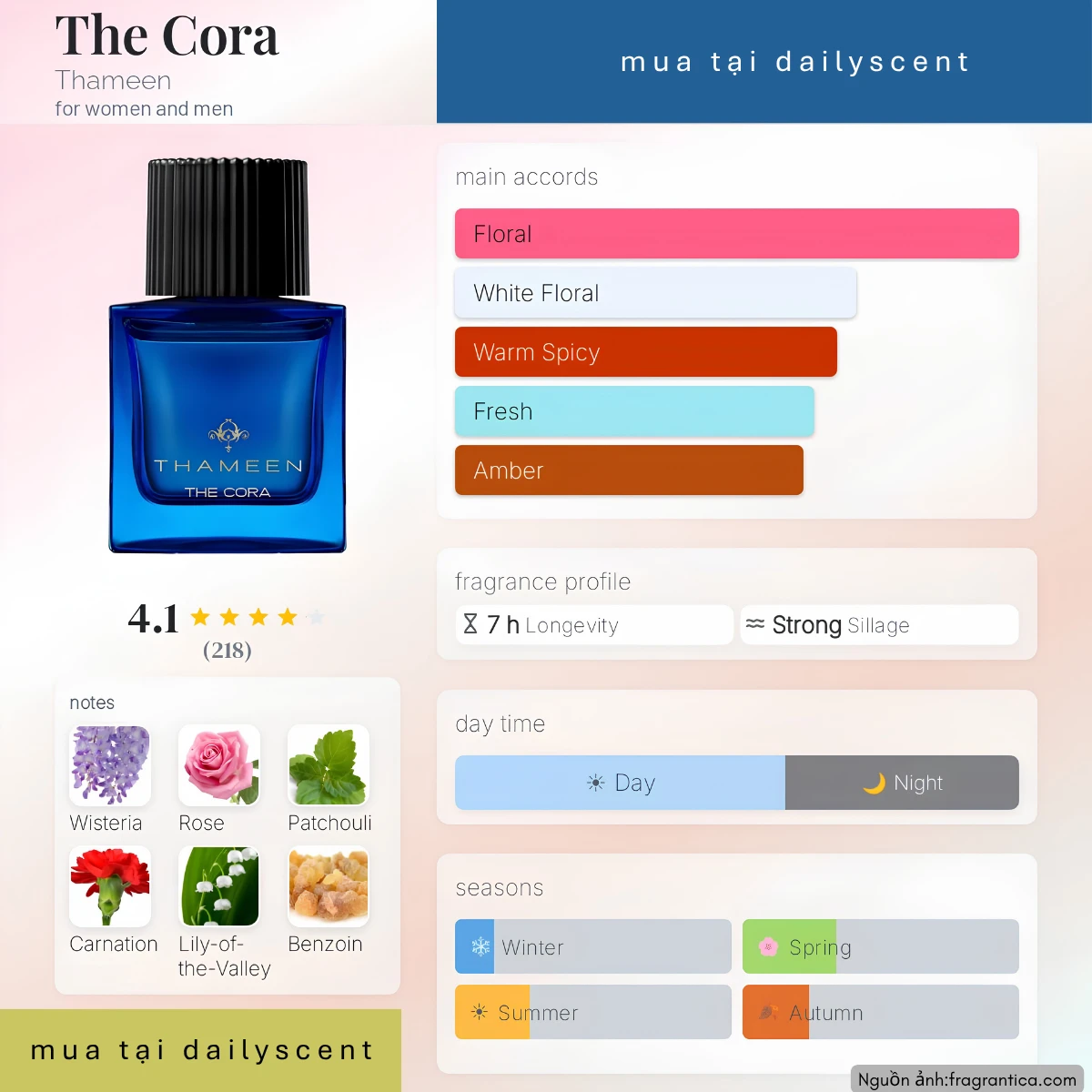 Nước hoa The Cora Thameen