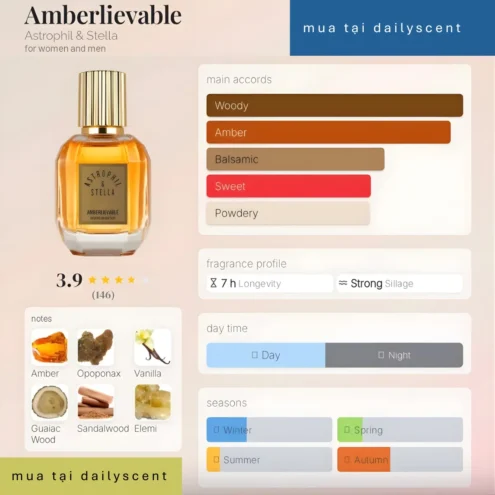Amberlievable Astrophil & Stell dailyscent