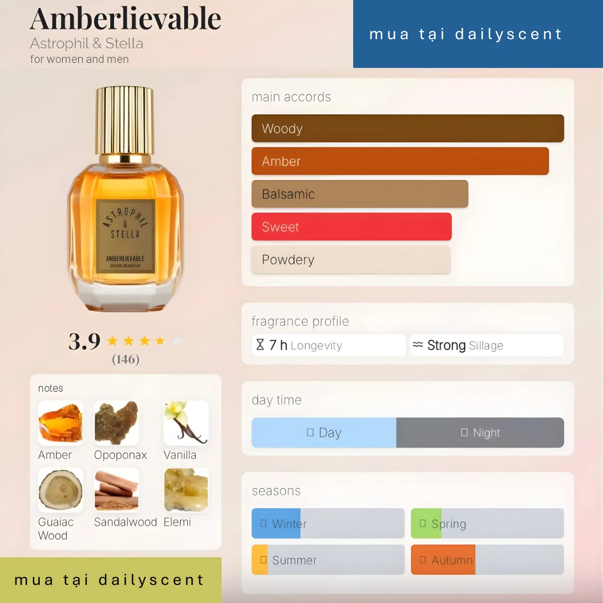 Amberlievable Astrophil & Stell dailyscent