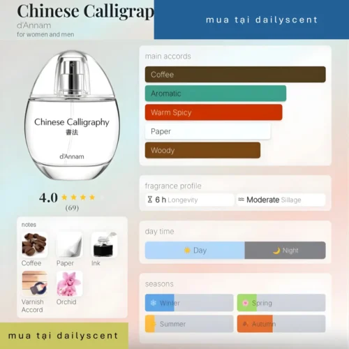 Chinese Calligraphy d'Annam