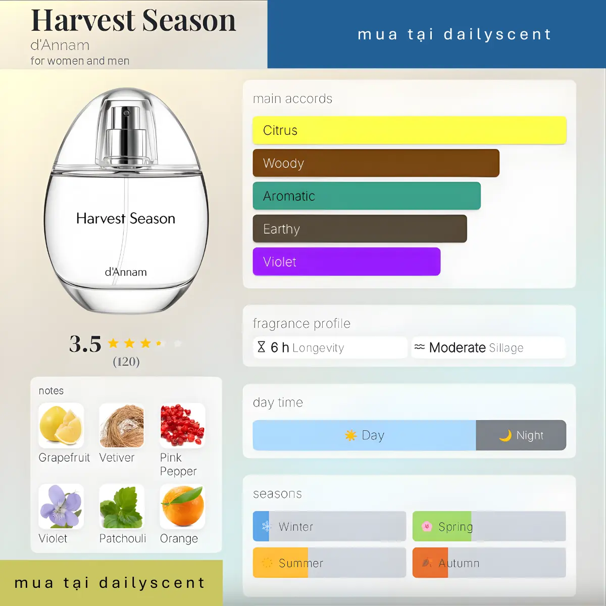 Harvest Season d'Annam