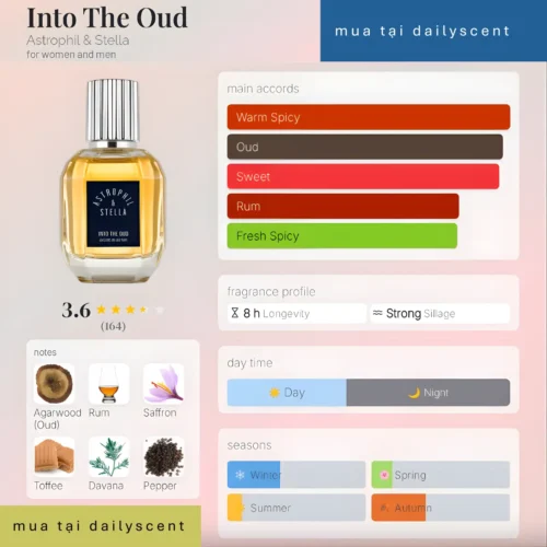 Into The Oud Astrophil & Stella