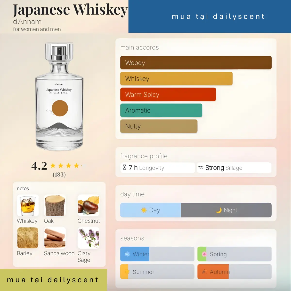 Nước hoa Japanese Whiskey d'Annam