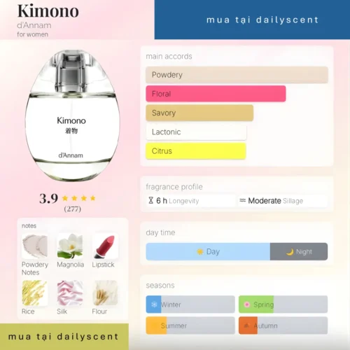 Nước hoa Kimono d'Annam