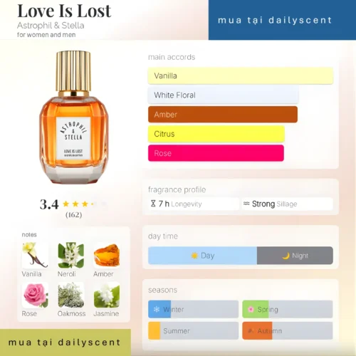 Love Is Lost Astrophil & Stella