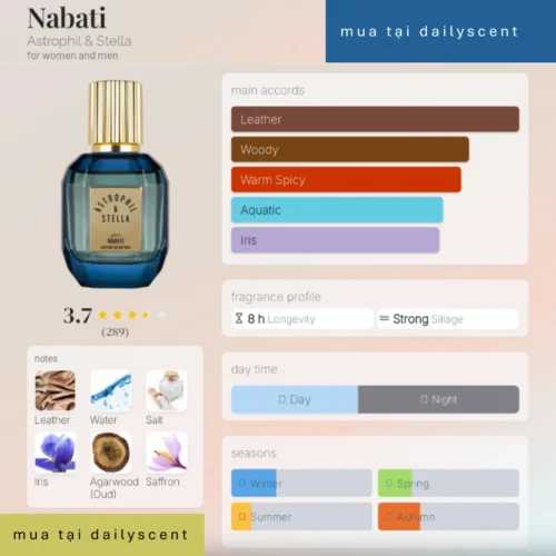 Paris Chéri Astrophil & Stella