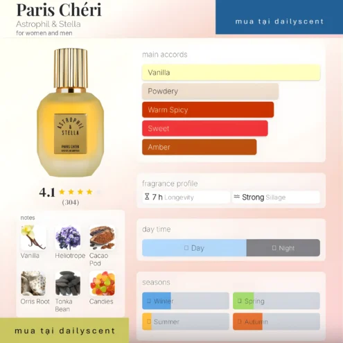 Nước hoa Paris Chéri. dailyscent Paris Cheri Astrophil & Stella
