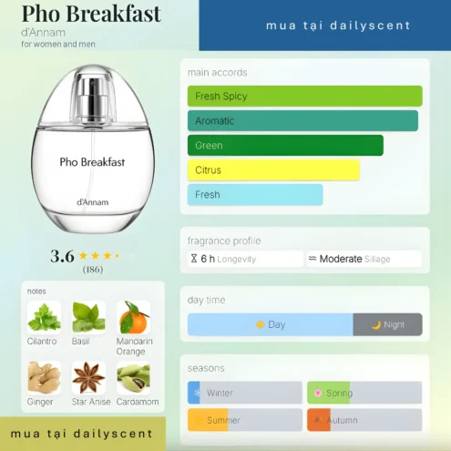 Nước hoa Pho Breakfast d'Annam