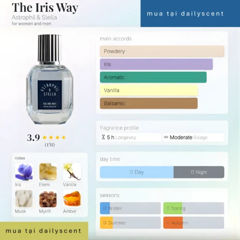 The Iris Way Astrophil & Stella dailyscent