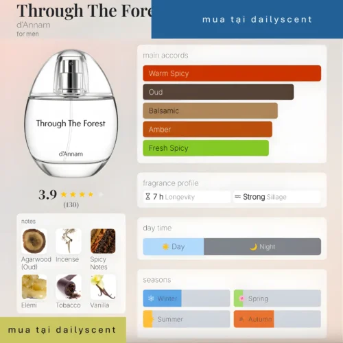 Through The Forest d'Annam