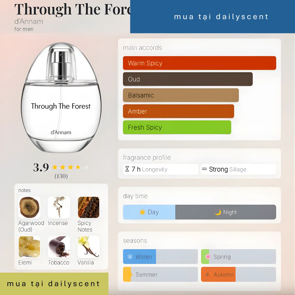 Through The Forest d'Annam