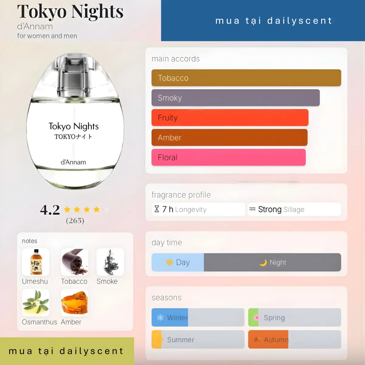 Tokyo Nights d'Annam