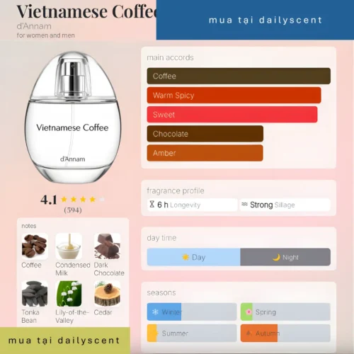 Nước hoa Vietnamese Coffee d'Annam