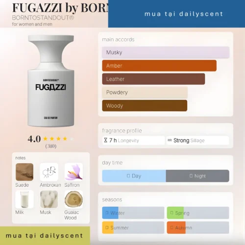 Nước hoa FUGAZZI