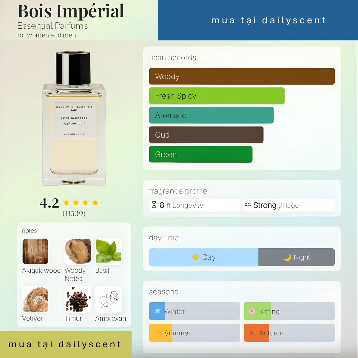 Nước hoa Bois Impérial Essential Parfums