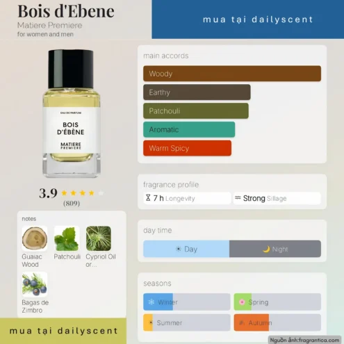 Nước hoa Bois d'Ébène Matiere Premiere