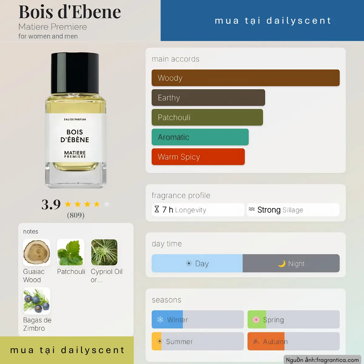 Nước hoa Bois d'Ébène Matiere Premiere