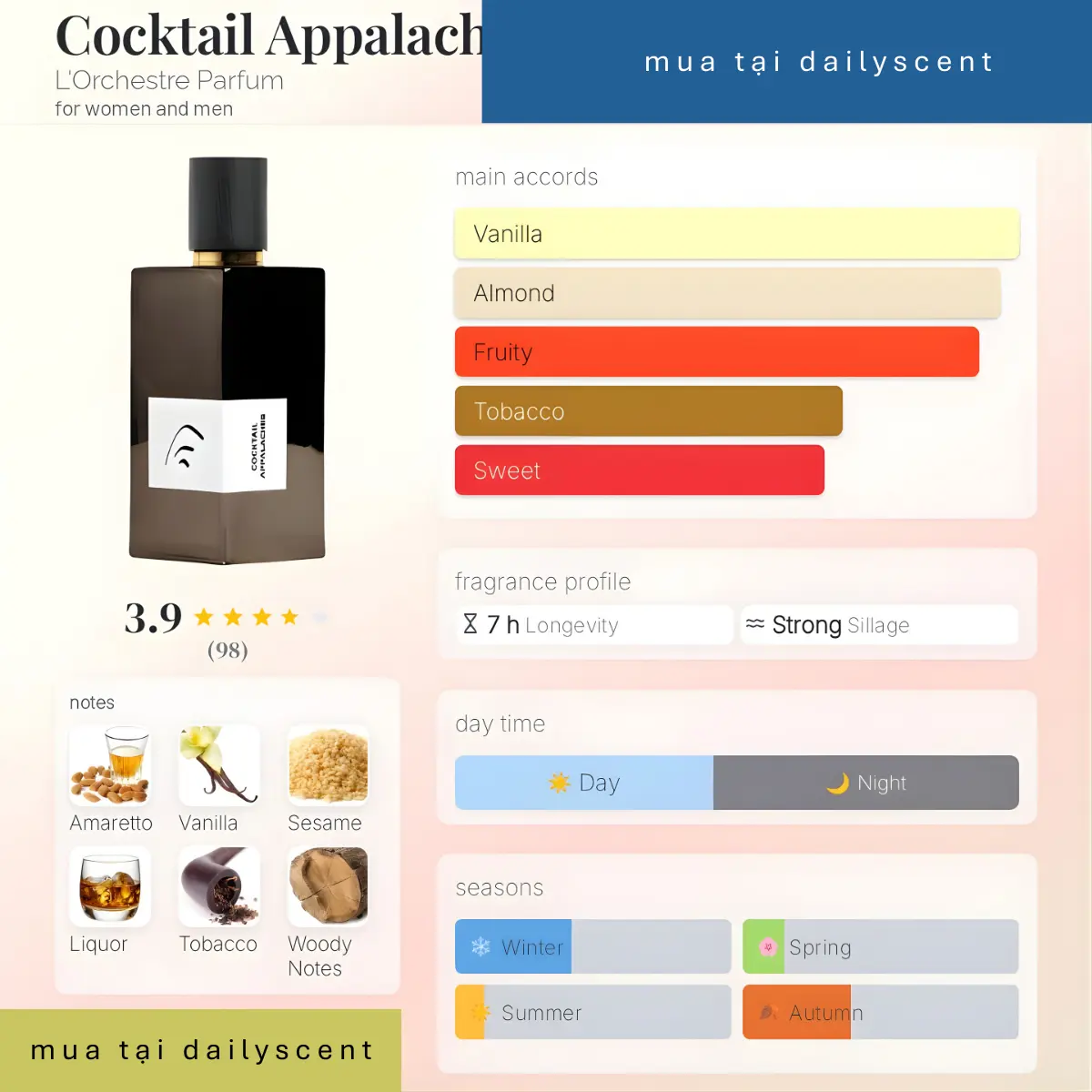 Nước hoa Cocktail Appalaches