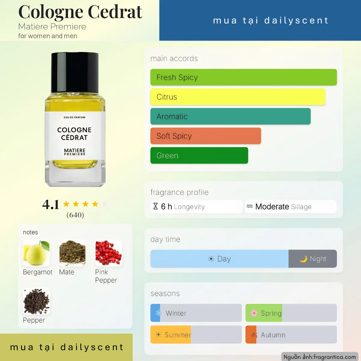 Nước hoa Cologne Cédrat Matiere Premiere