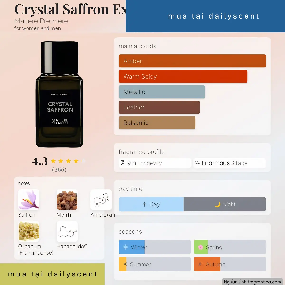 Nước hoa Crystal Saffron Extrait Matiere Premiere