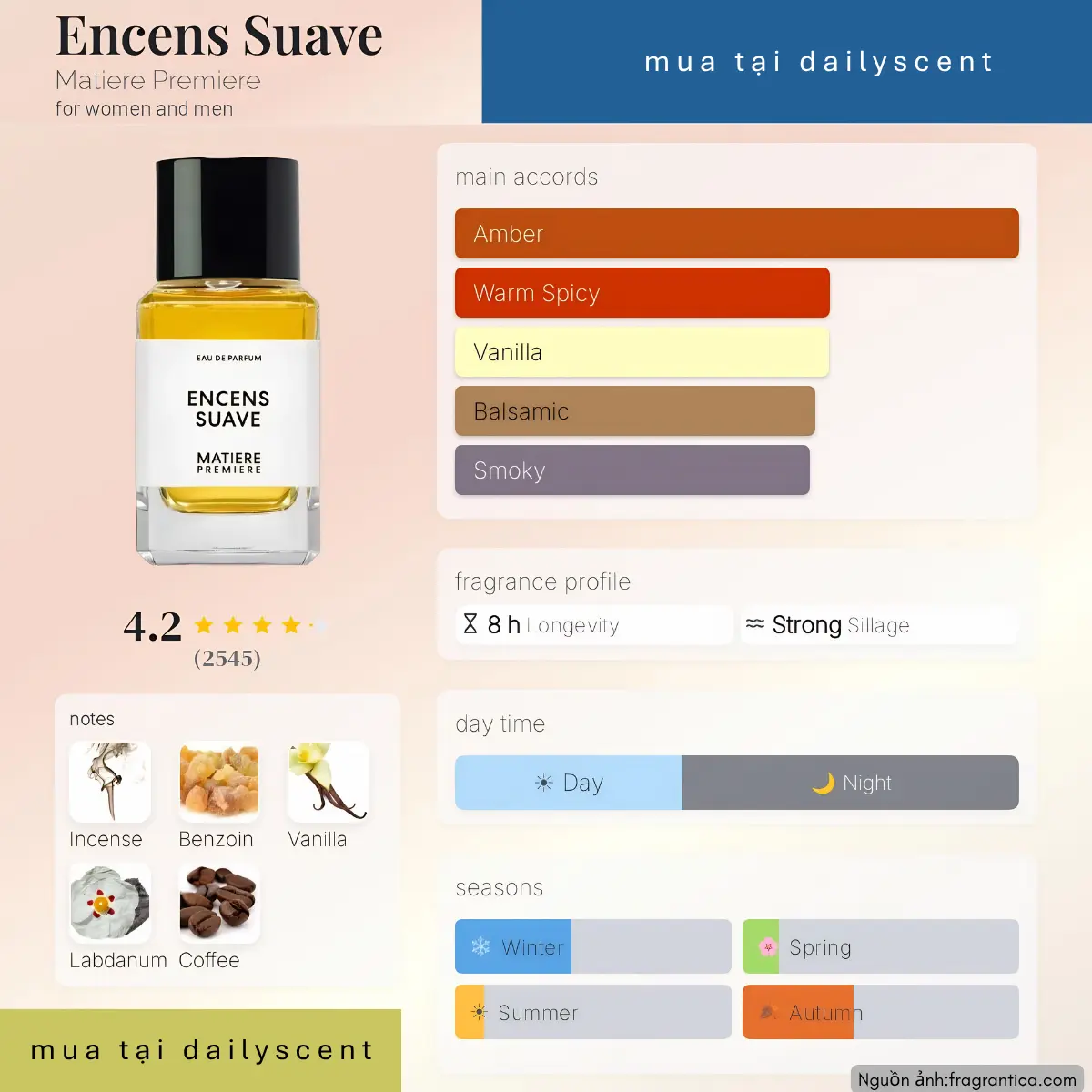 Nước hoa Encens Suave Matiere Premiere