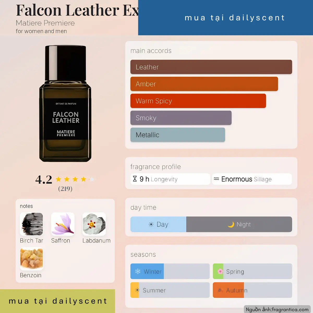 Falcon Leather Extrait Matiere Premiere