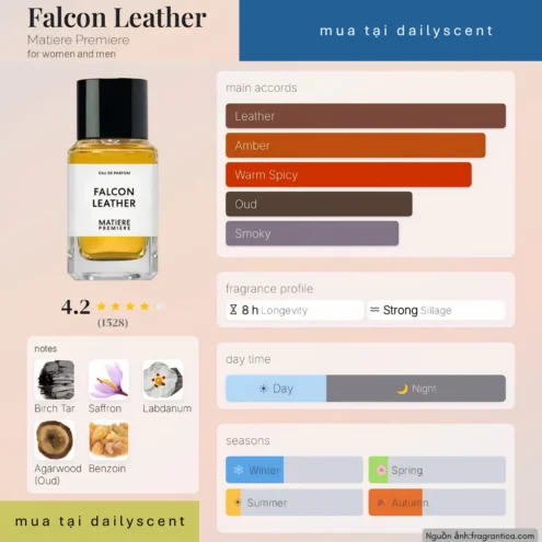 Nước hoa Falcon Leather Matiere Premiere