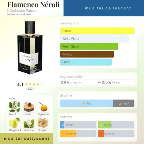Nước hoa Flamenco Néroli L'Orchestre Parfum