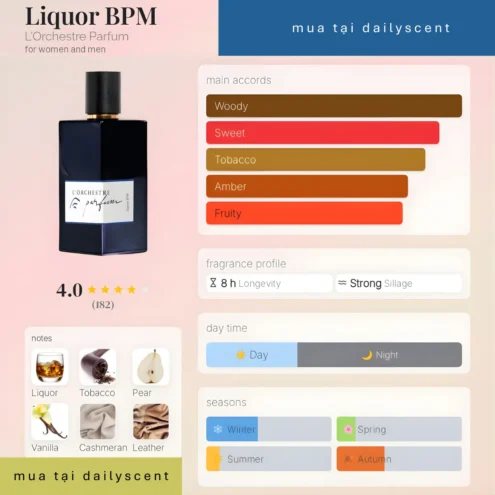 Nước hoa Liquor BPM. dailyscent Nước hoa Liquor BPM L'Orchestre Parfum