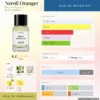 Nước hoa Neroli Oranger Matiere Premiere