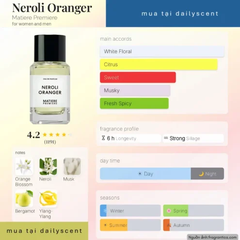 Nước hoa Neroli Oranger Matiere Premiere