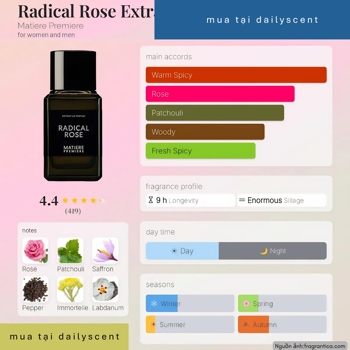 Radical Rose Extrait Matiere Premiere